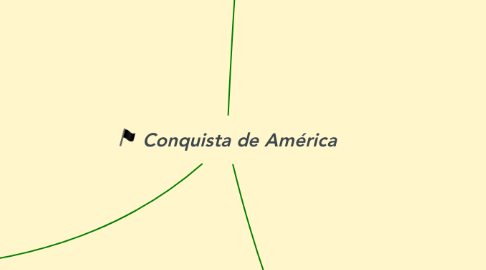 Mind Map: Conquista de América