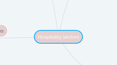 Mind Map: Hospitality sectors