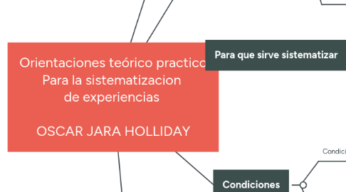 Mind Map: Orientaciones teórico practico Para la sistematizacion de experiencias OSCAR JARA HOLLIDAY