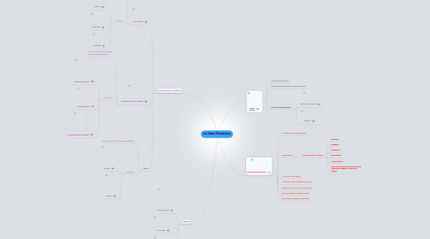 Mind Map: Los Textos Periodísticos