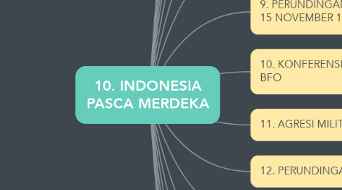 Mind Map: 10. INDONESIA PASCA MERDEKA