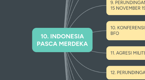 Mind Map: 10. INDONESIA PASCA MERDEKA