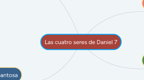 Mind Map: Las cuatro seres de Daniel 7