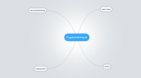 Mind Map: Fogalomtérképek