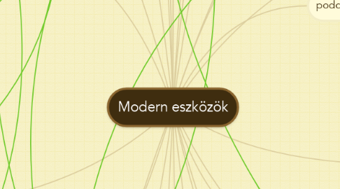 Mind Map: Modern eszközök
