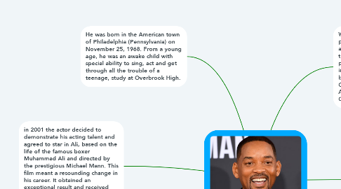 Mind Map: Will Smith