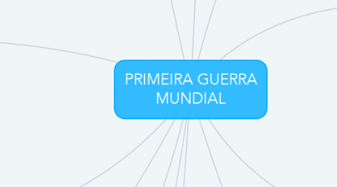 Mind Map: PRIMEIRA GUERRA MUNDIAL