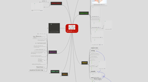 Mind Map: NETWORK