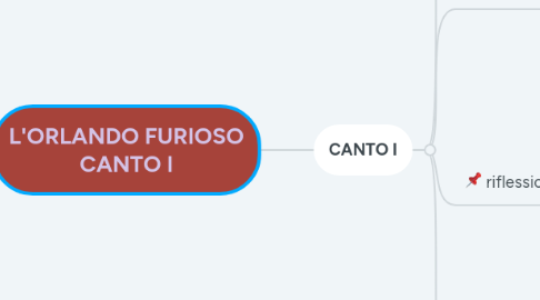 Mind Map: L'ORLANDO FURIOSO CANTO I