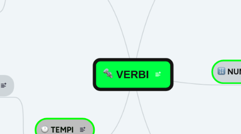 Mind Map: VERBI