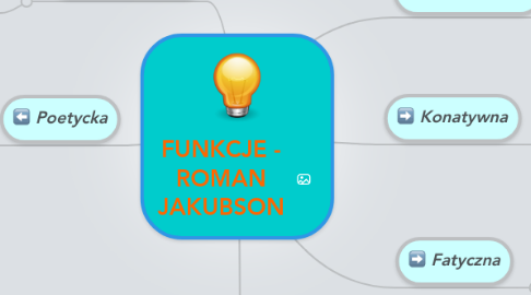 Mind Map: FUNKCJE - ROMAN JAKUBSON