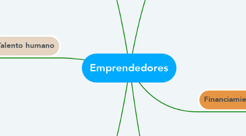Mind Map: Emprendedores