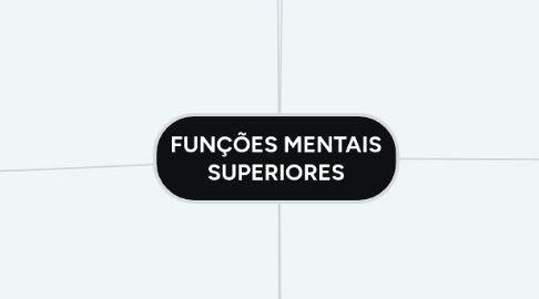 Mind Map: FUNÇÕES MENTAIS SUPERIORES