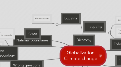 Mind Map: Globalization Climate change