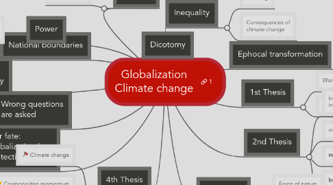 Mind Map: Globalization Climate change