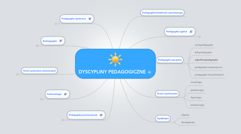 Mind Map: DYSCYPLINY PEDAGOGICZNE