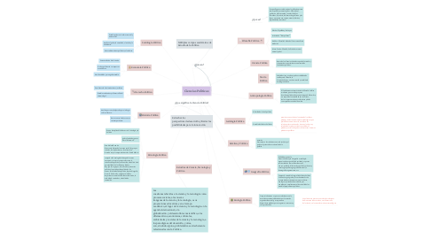 Mind Map: Ciencias Políticas