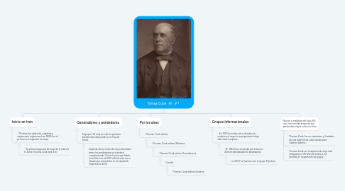 Mind Map: Tomas Cook