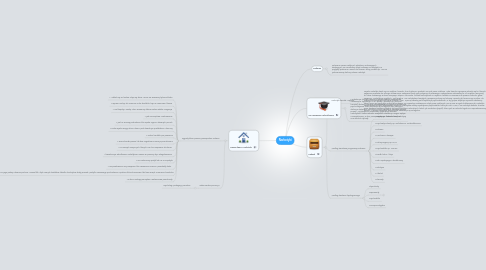 Mind Map: Narkotyki