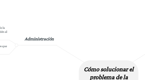 Mind Map: Cómo solucionar el problema de la migración?