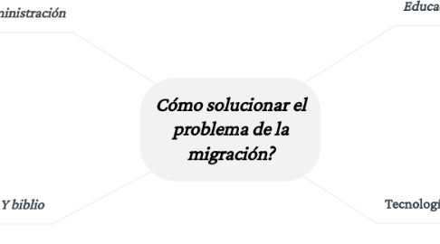 Mind Map: Cómo solucionar el problema de la migración?