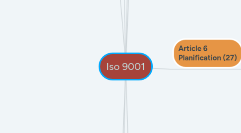 Mind Map: Iso 9001