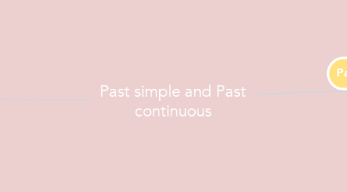 Mind Map: Past simple and Past continuous