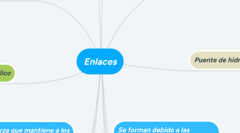 Mind Map: Enlaces