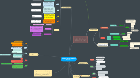 Mind Map: Expansionary Fiscal Policy: Covid-19