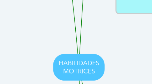 Mind Map: HABILIDADES MOTRICES