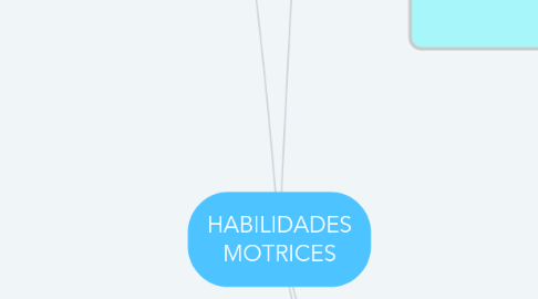 Mind Map: HABILIDADES MOTRICES