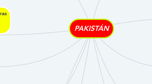 Mind Map: PAKISTÁN