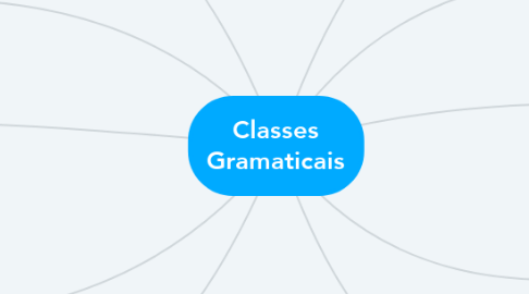 Mind Map: Classes Gramaticais