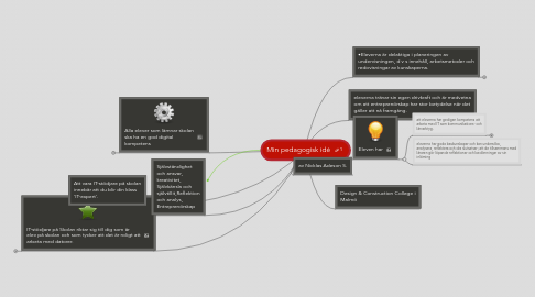 Mind Map: Min pedagogisk idé