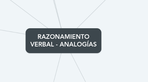 Mind Map: RAZONAMIENTO VERBAL - ANALOGÍAS