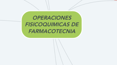 Mind Map: OPERACIONES FISICOQUIMICAS DE FARMACOTECNIA
