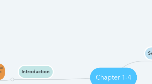 Mind Map: Chapter 1-4