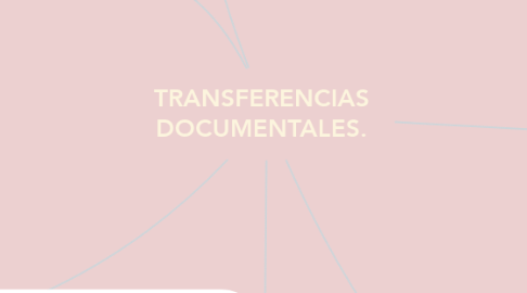Mind Map: TRANSFERENCIAS DOCUMENTALES.