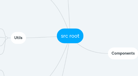 Mind Map: src root