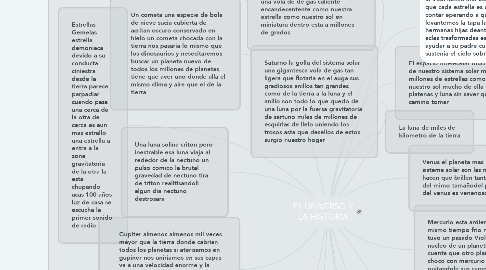 Mind Map: EL UNIVERSO Y LA HISTORIA