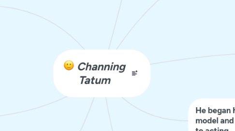 Mind Map: Channing Tatum