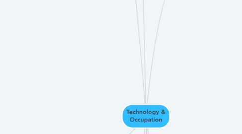 Mind Map: Technology & Occupation