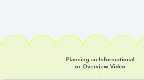 Mind Map: Planning an Informational or Overview Video