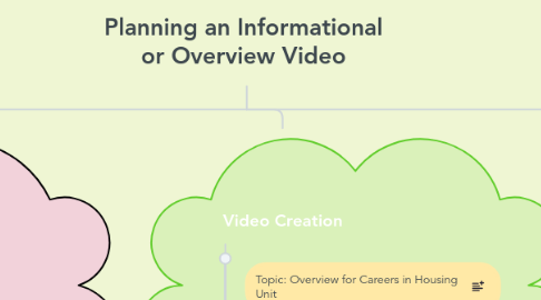 Mind Map: Planning an Informational or Overview Video