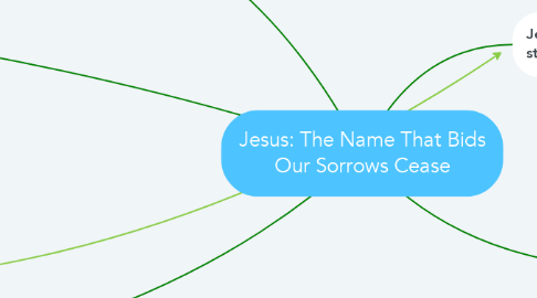 Mind Map: Jesus: The Name That Bids Our Sorrows Cease