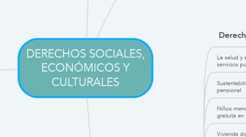 Mind Map: DERECHOS SOCIALES, ECONÓMICOS Y CULTURALES