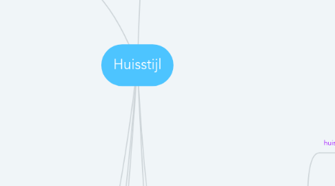 Mind Map: Huisstijl