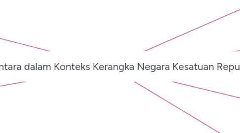 Mind Map: Wawasan Nusantara dalam Konteks Kerangka Negara Kesatuan Republik Indonesia