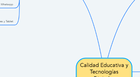 Mind Map: Calidad Educativa y Tecnologías Digitales