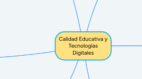 Mind Map: Calidad Educativa y Tecnologías Digitales